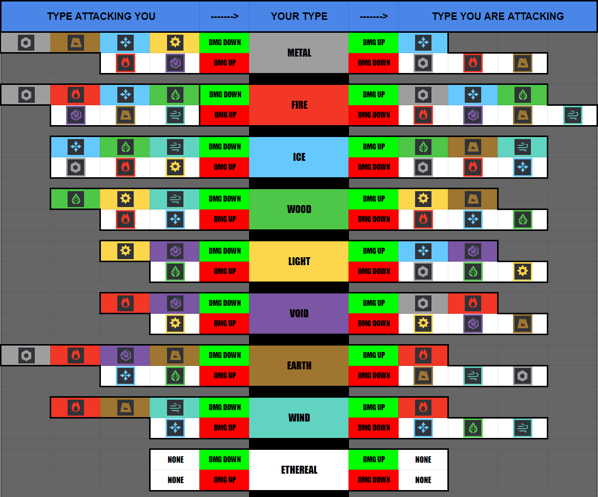 Elemental Chart